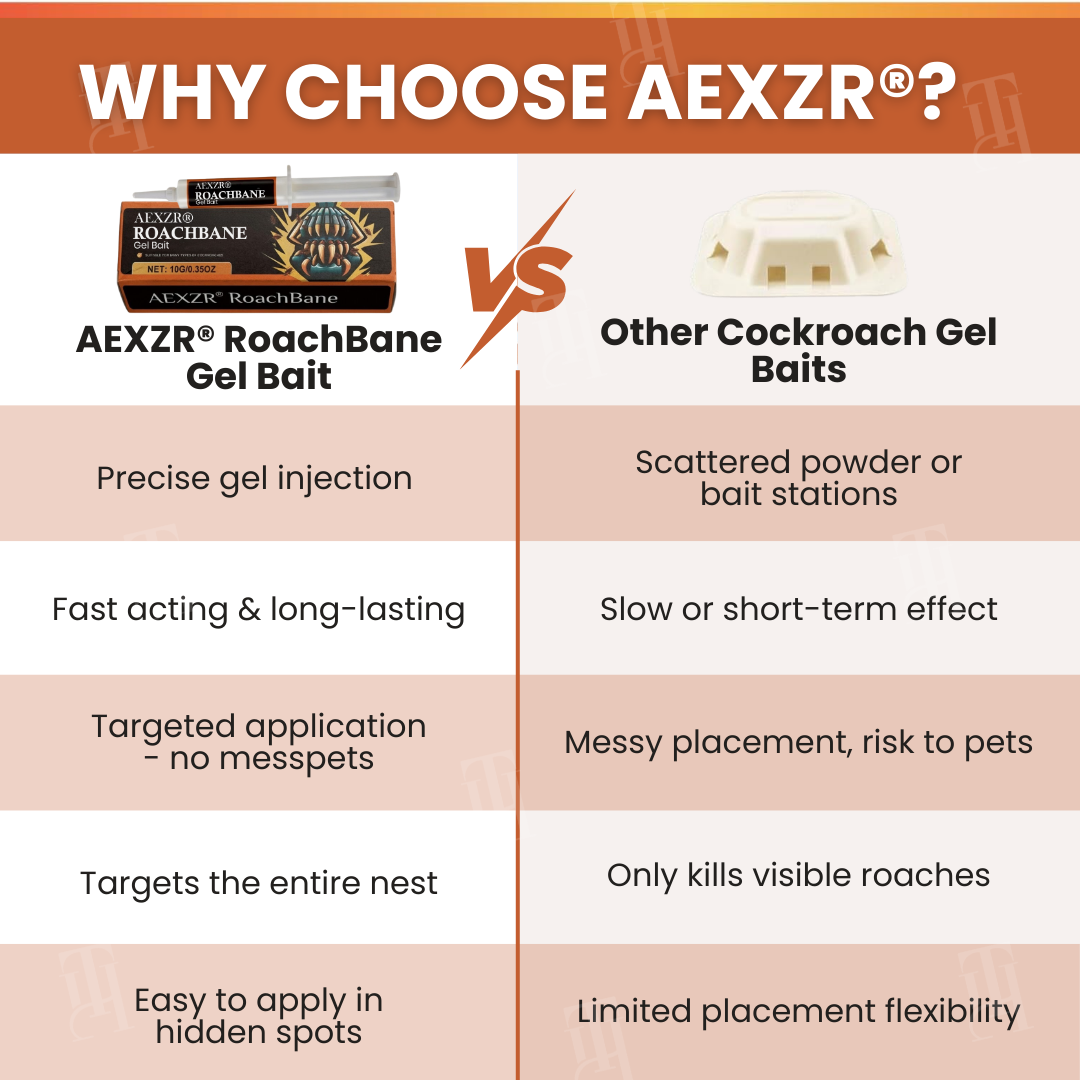AEXZR® RoachBane Gel Bait🛡️🛡️ – La défense silencieuse et continue de votre maison contre les envahisseurs, 24h/24