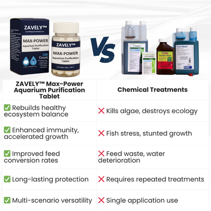 ZAVELY™ Tablette Purificatrice Max-Power pour Aquarium