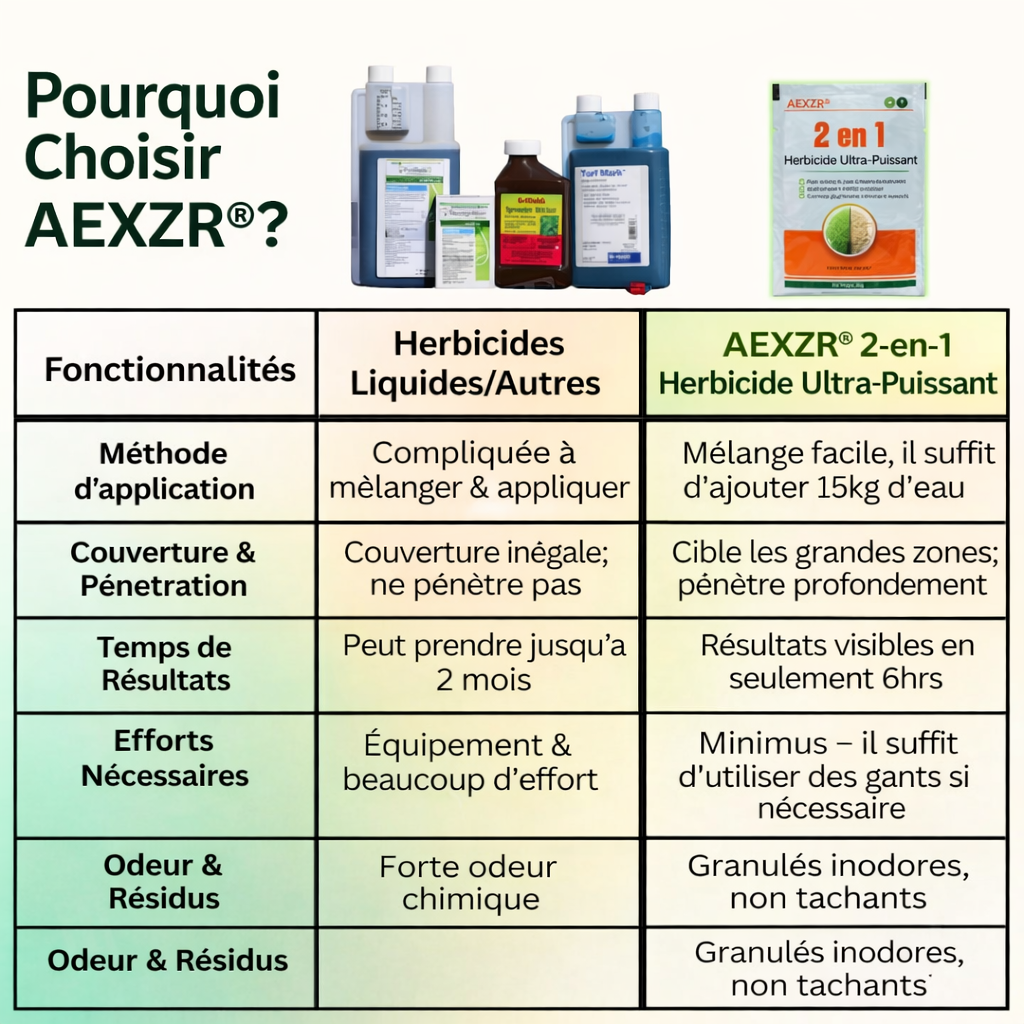 AEXZR® 2 in 1 Herbicide Ultra-Puissant🔥 Votre jardin mérite mieux qu’une attente de 2 mois