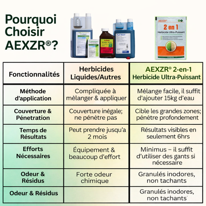 AEXZR® 2 in 1 Herbicide Ultra-Puissant🔥 Votre jardin mérite mieux qu’une attente de 2 mois